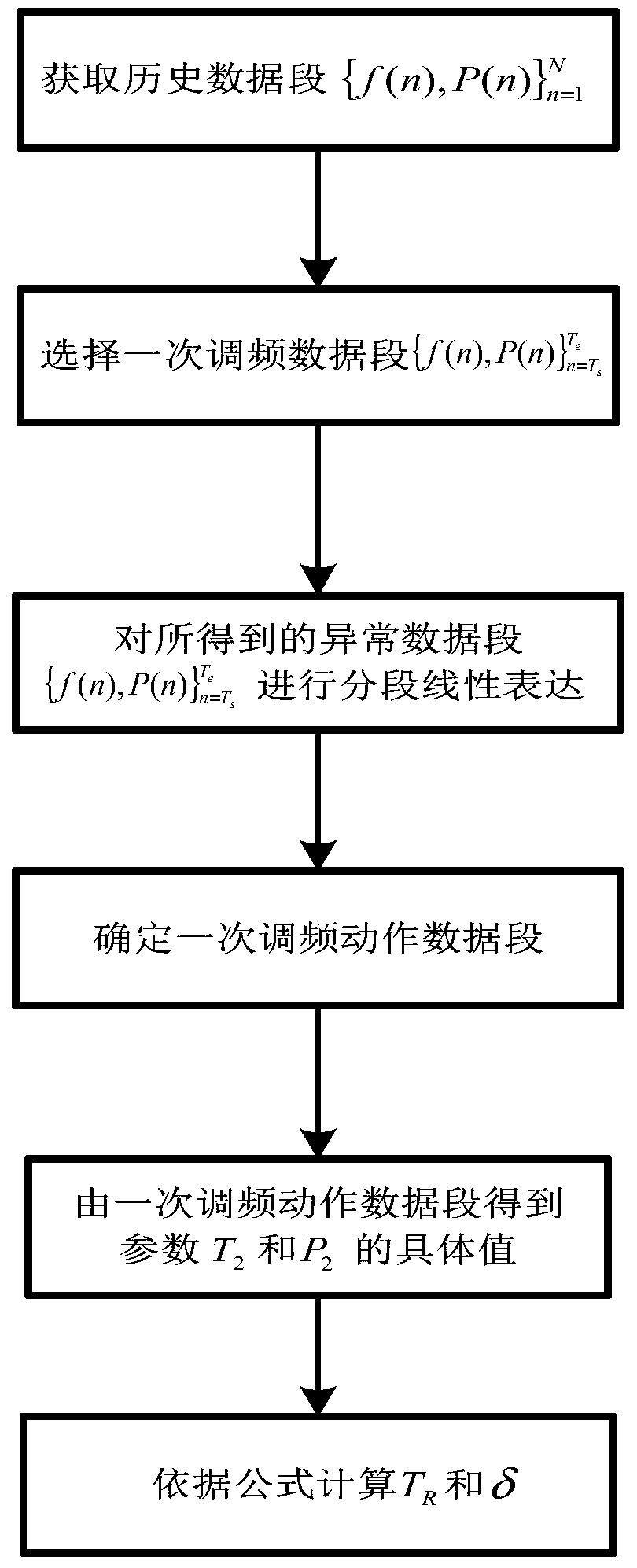 Thermal power generating unit primary frequency modulation index calculation method and system based on trend extraction