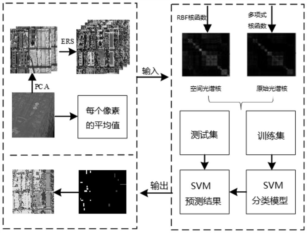 Multi-scale super-pixel hyperspectral remote sensing image classification method for coupling spatial-spectral characteristics