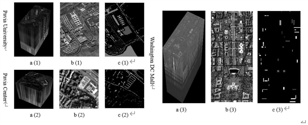 Multi-scale super-pixel hyperspectral remote sensing image classification method for coupling spatial-spectral characteristics