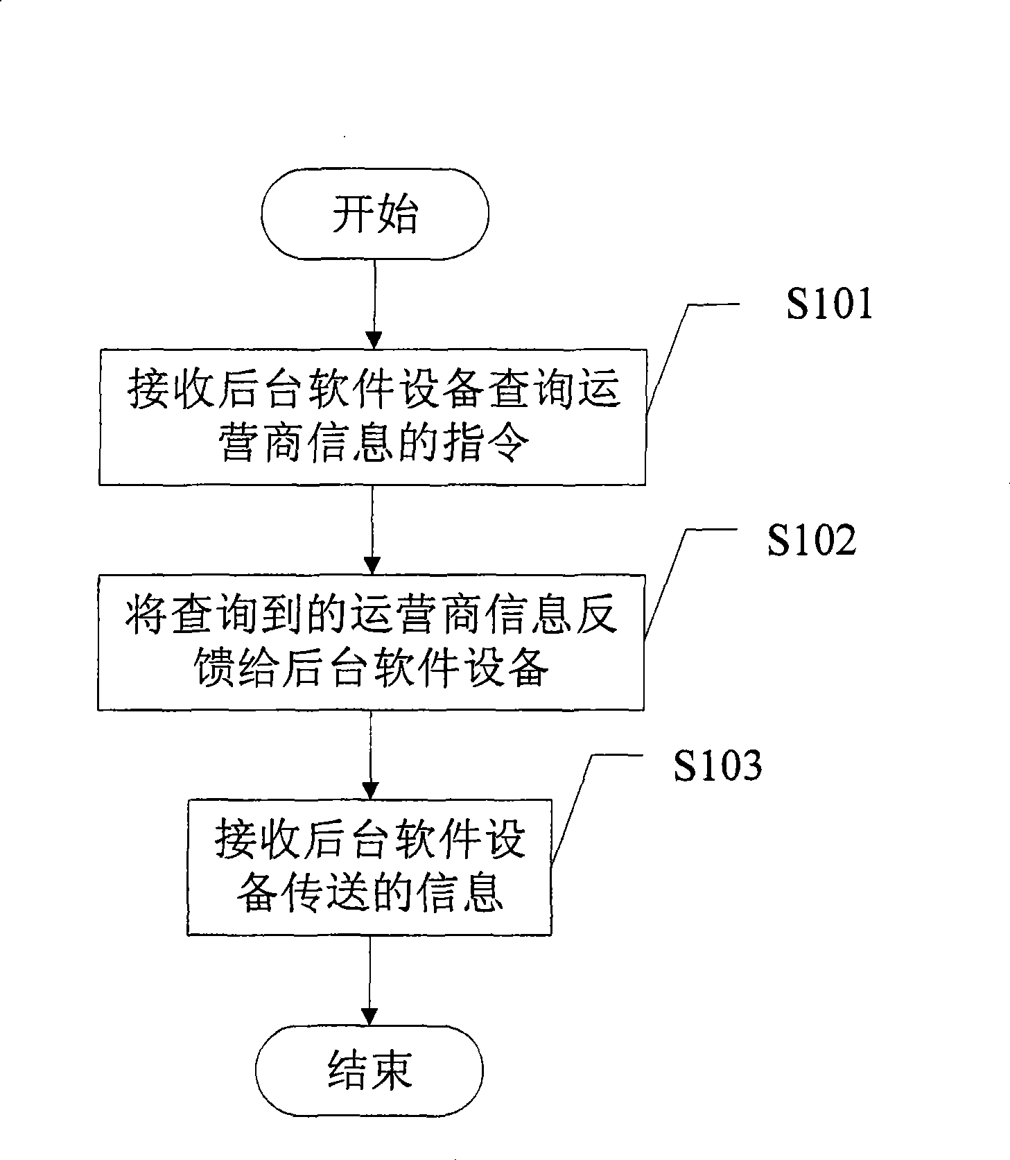Method for displaying operator file, mobile terminal and background software equipment
