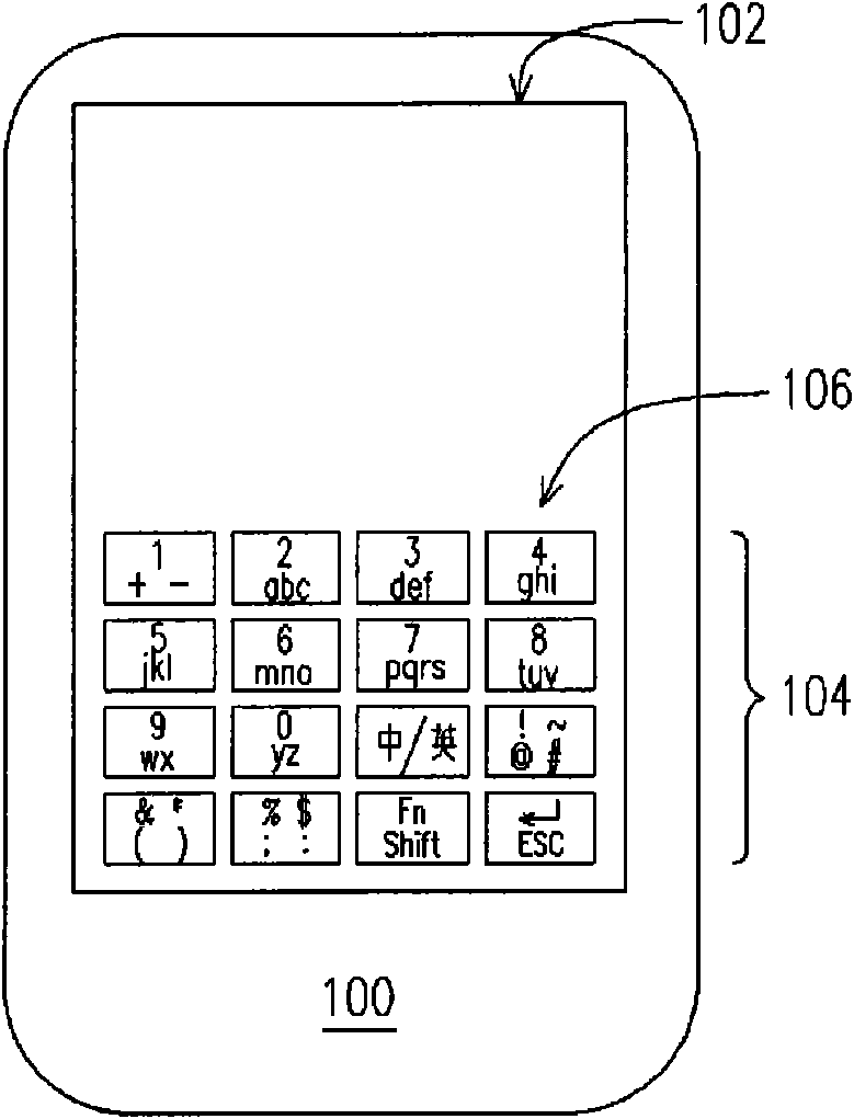 Operation method of user interface, readable media of computer and portable device