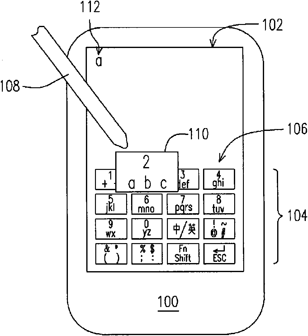 Operation method of user interface, readable media of computer and portable device