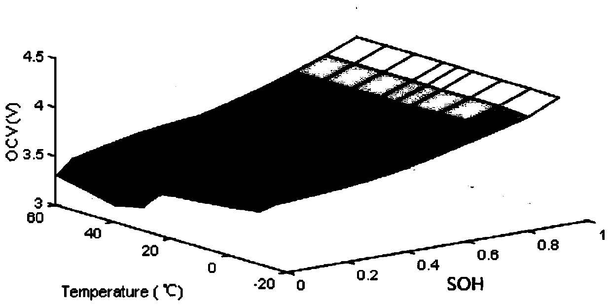 Method and device for jointly estimating SOC and SOH of lithium ion battery, and terminal equipment