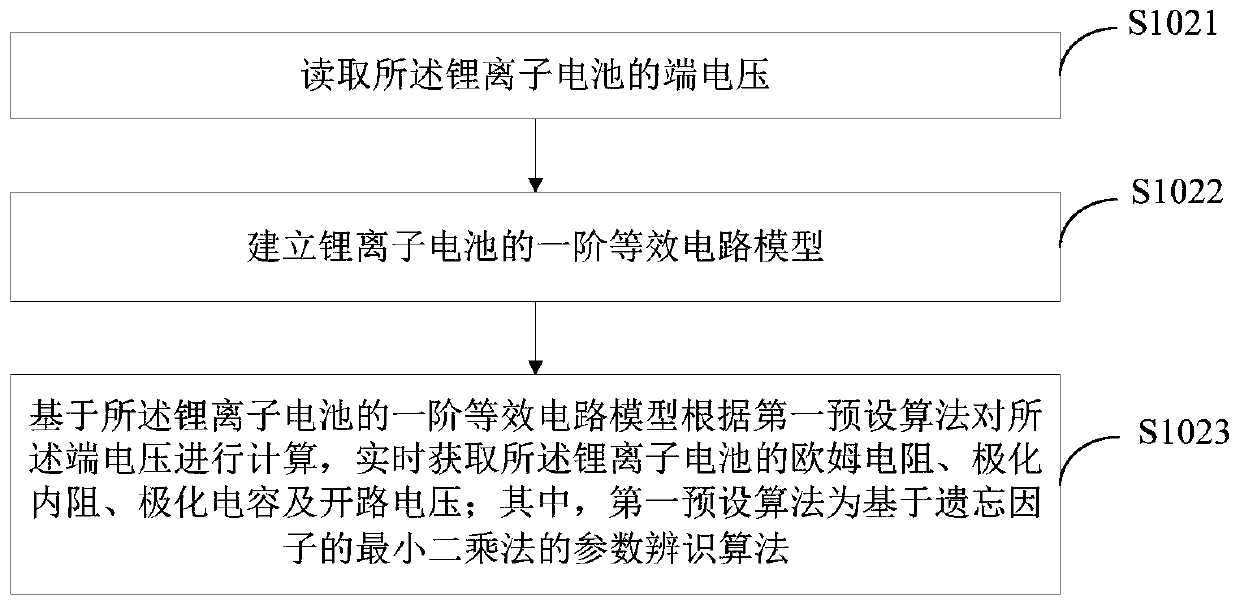 Method and device for jointly estimating SOC and SOH of lithium ion battery, and terminal equipment