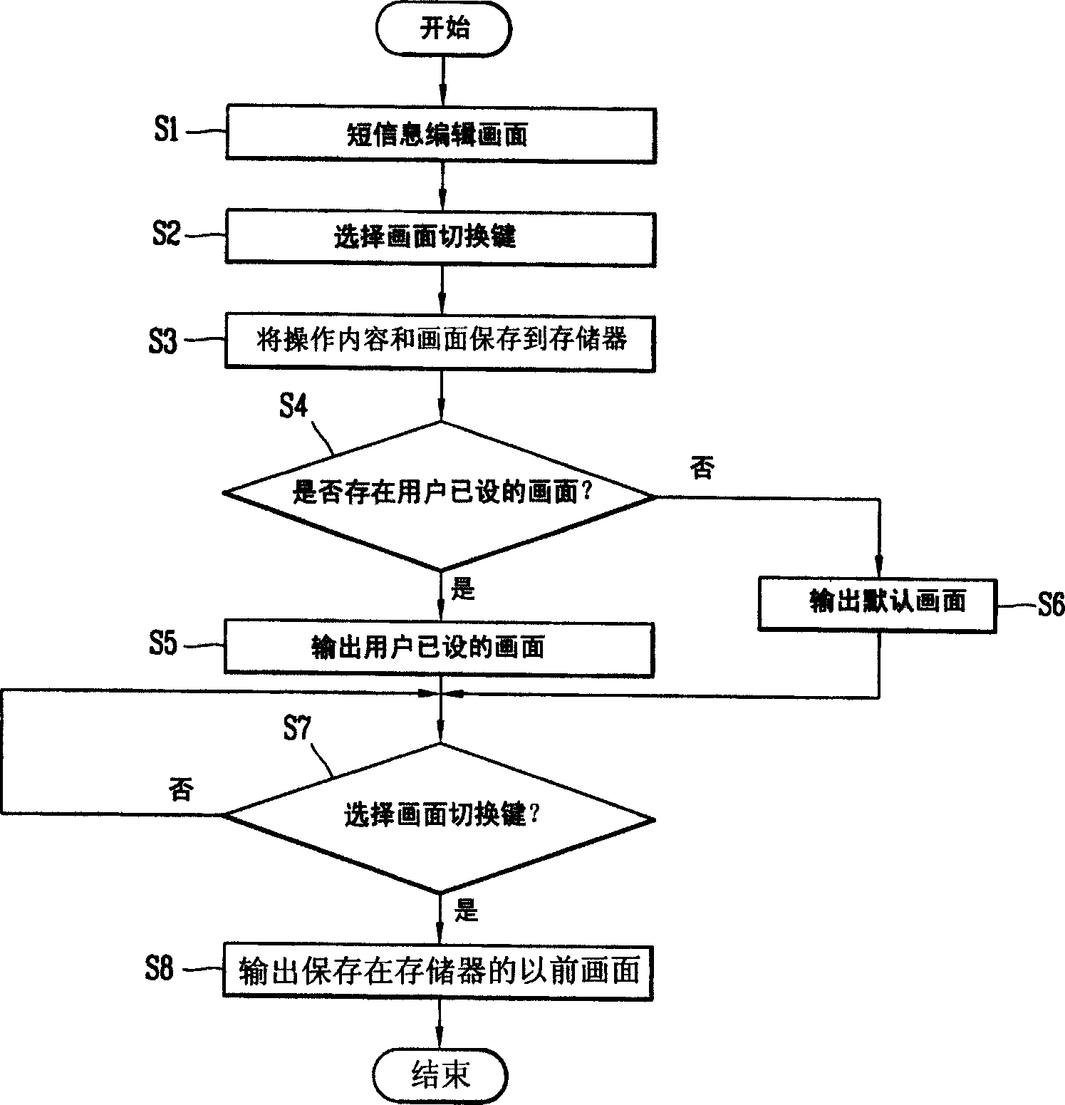 Picture changeover method for mobile communication terminal