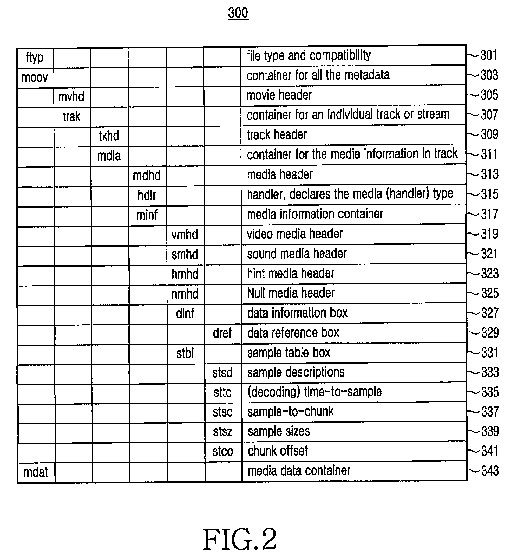 Method and apparatus for generating stereoscopic file