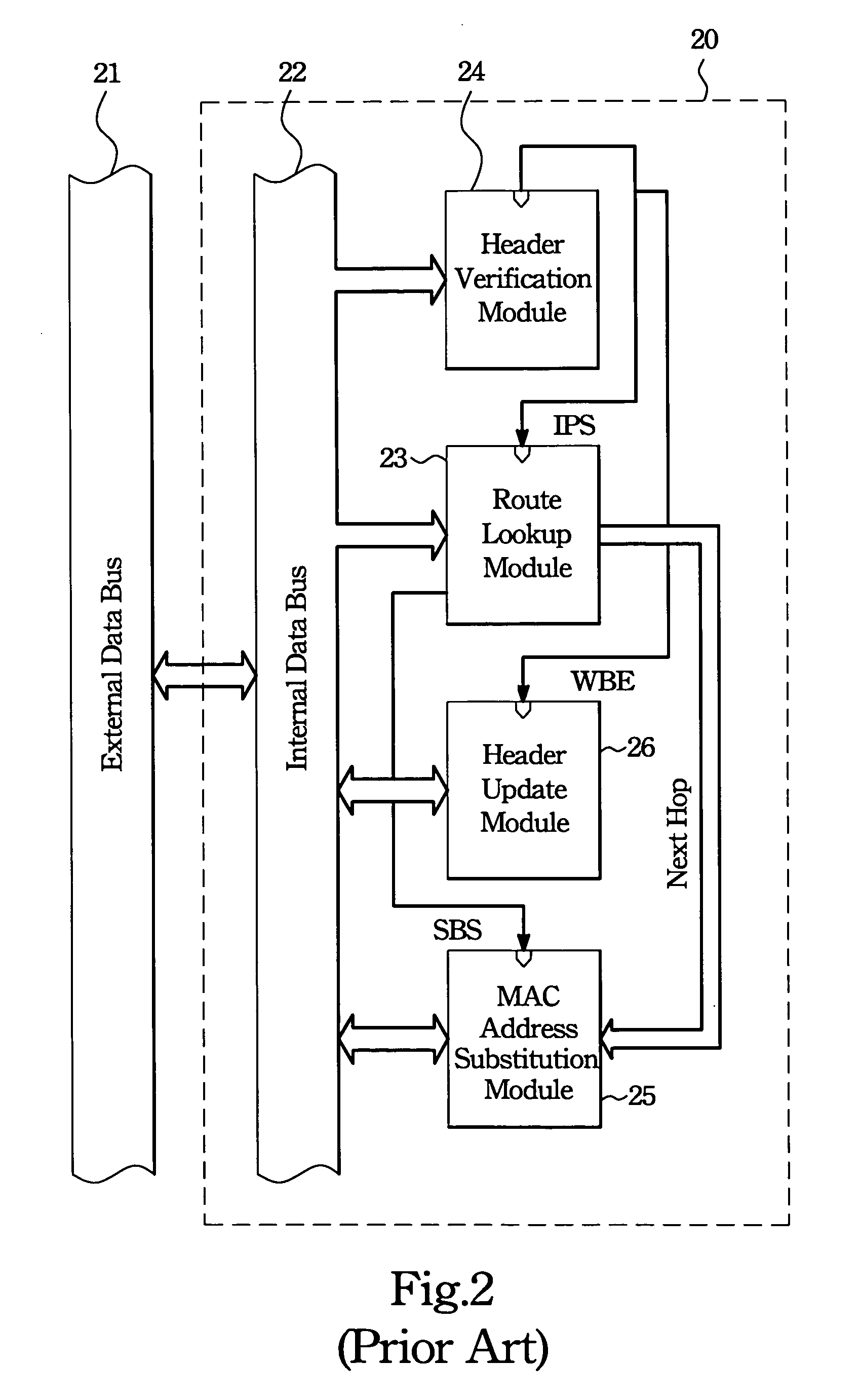 IP routing lookup scheme and system for multi-gigabit switching routers