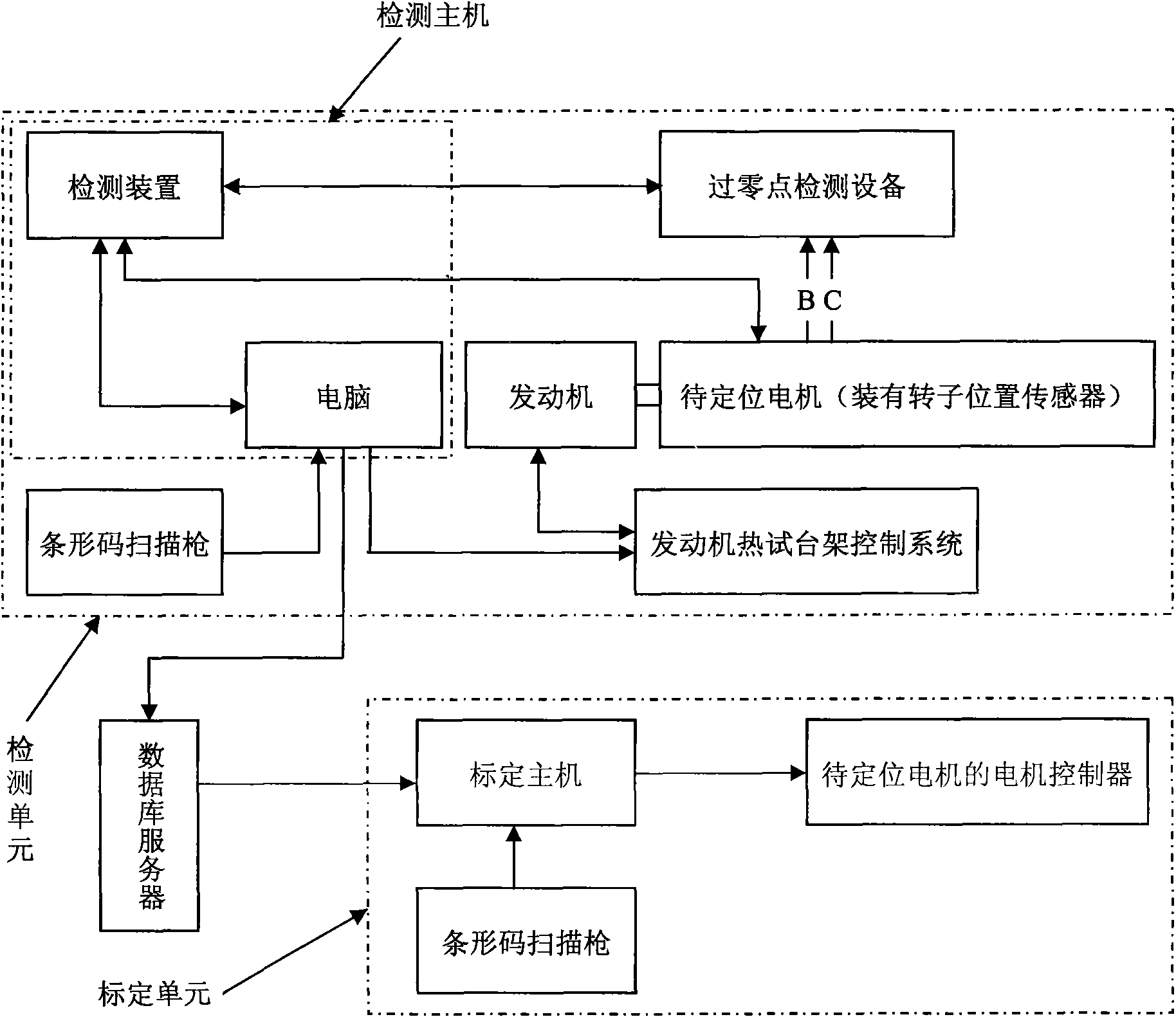 Motor rotor positioning system for hybrid vehicle and positioning method thereof