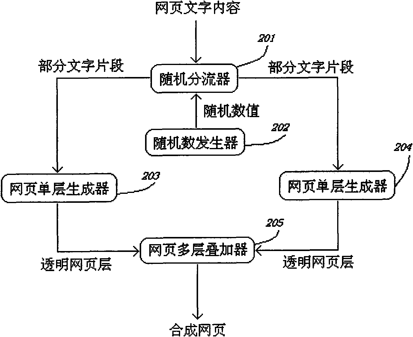 Copy-prevention method and device of web page word content