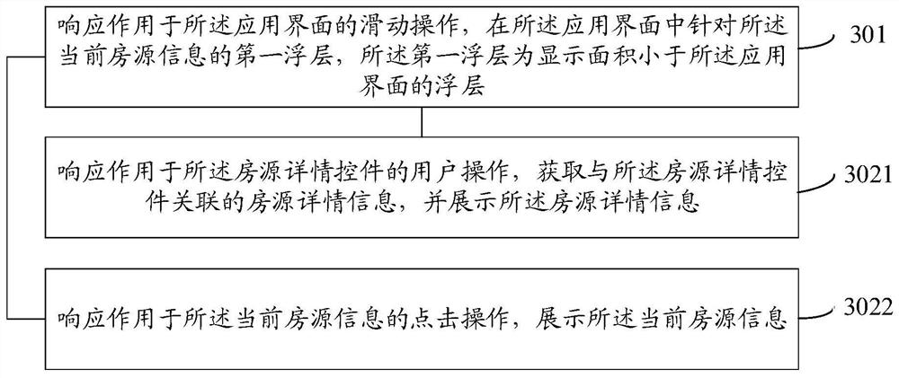 A method and device for displaying real estate information