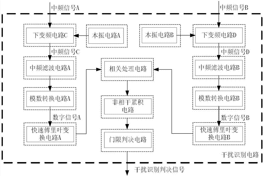 Radar interference recognition signal processing system