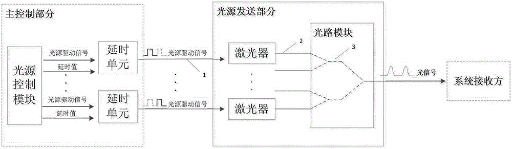 Portable light source position automatic calibration system and calibration method