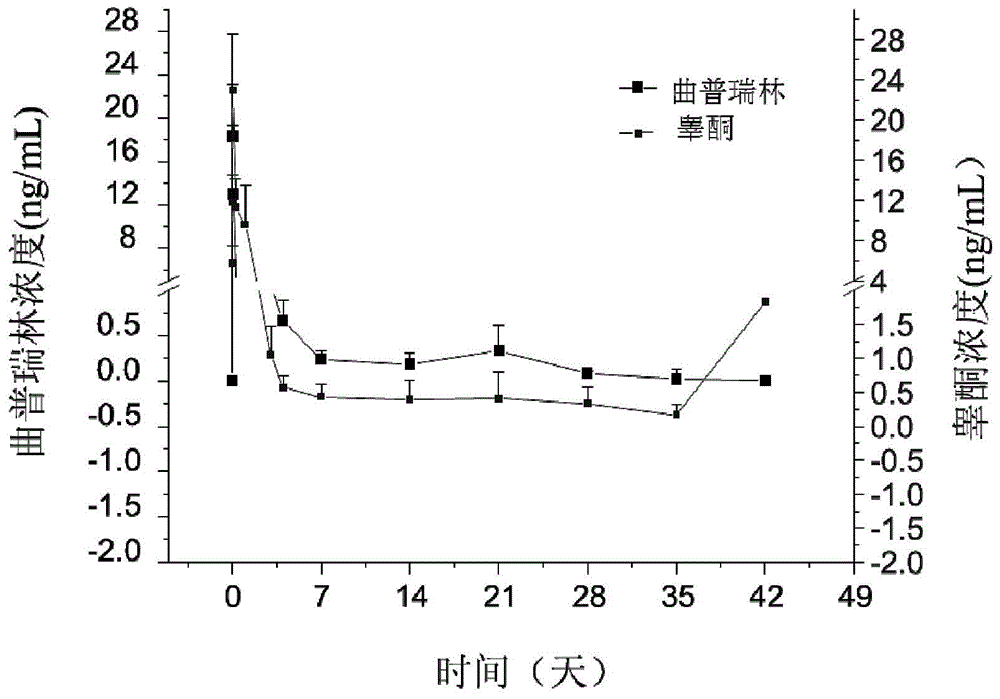 Composition of gonadotropic hormone releasing hormone analogue