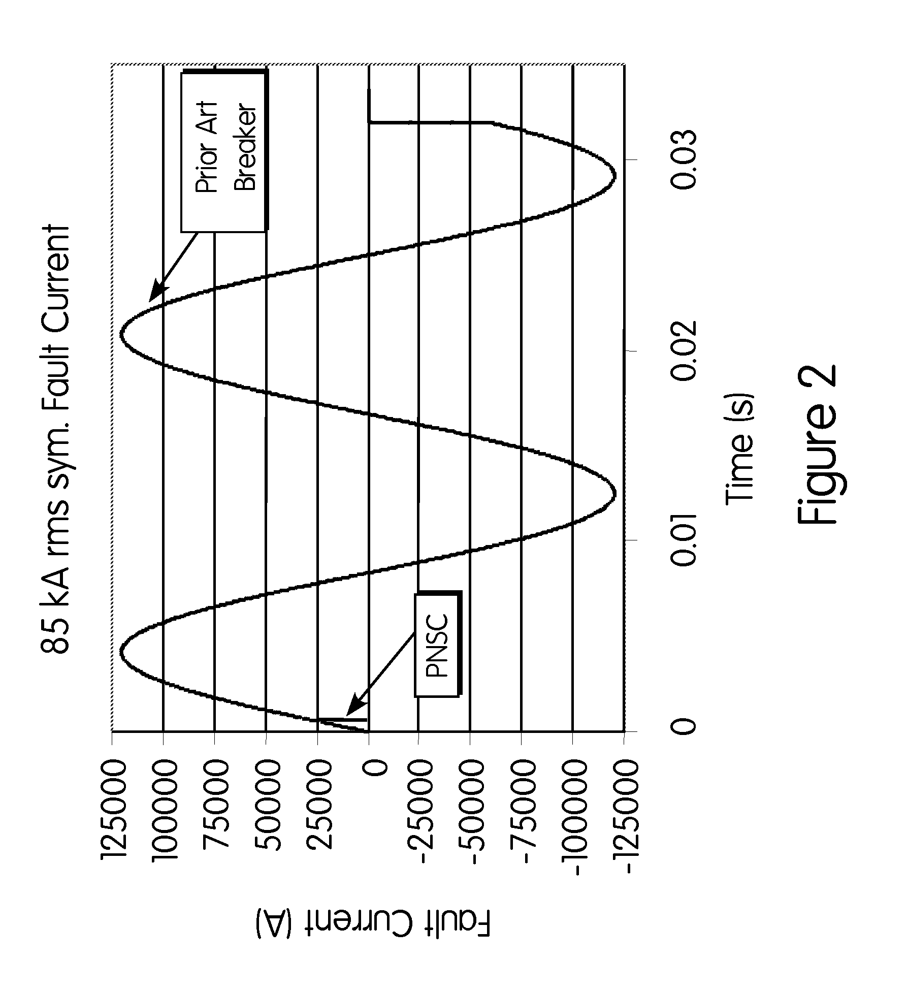 Graded resistance solid state current control circuit