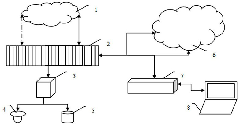 A shared system, device and sharing method distributed indoors in ubiquitous Internet of Things