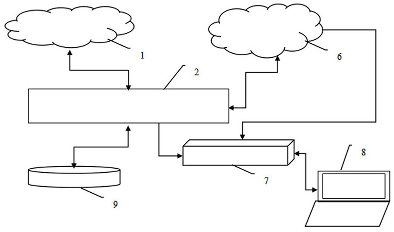 A shared system, device and sharing method distributed indoors in ubiquitous Internet of Things