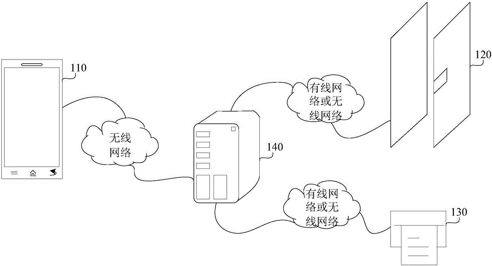 Object verification method, device and system