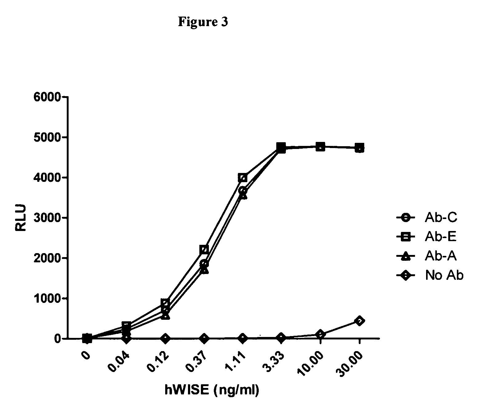 Wise binding agents and epitopes