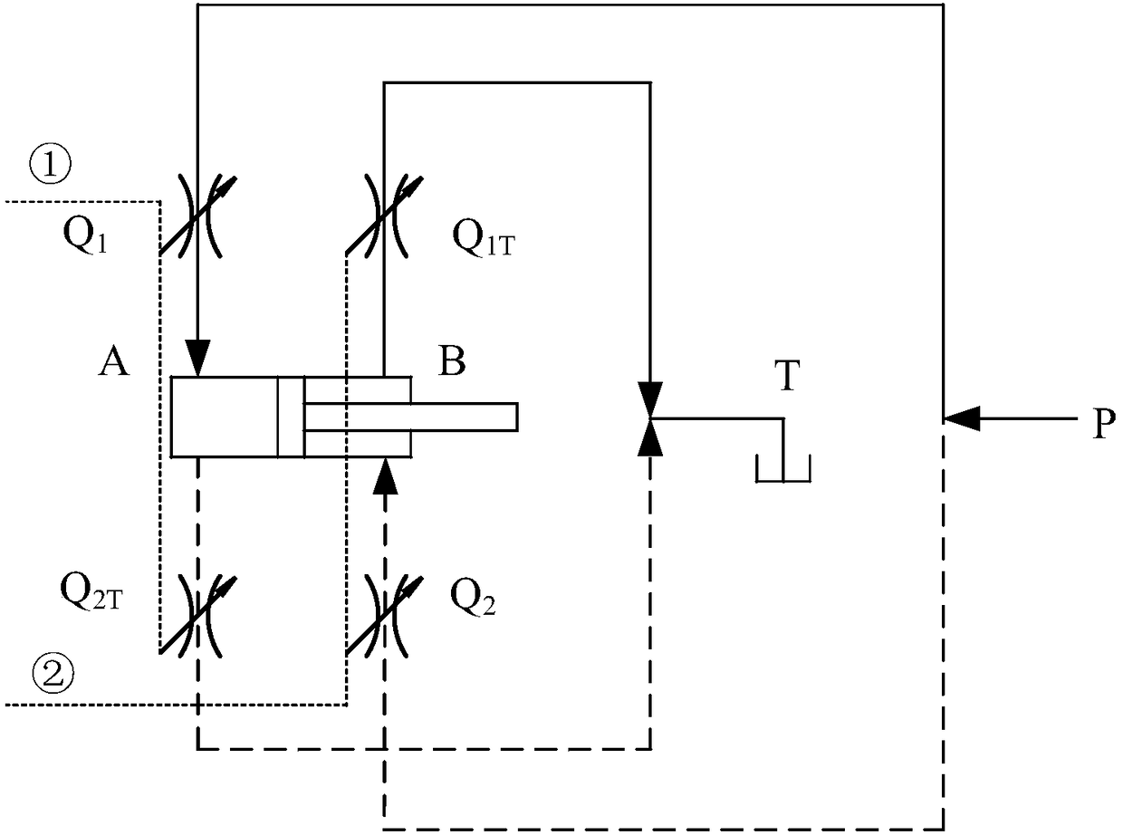 Dual valve load independent control type electro-hydraulic vibration exciter and electro-hydraulic vibration excitation device and bias control method