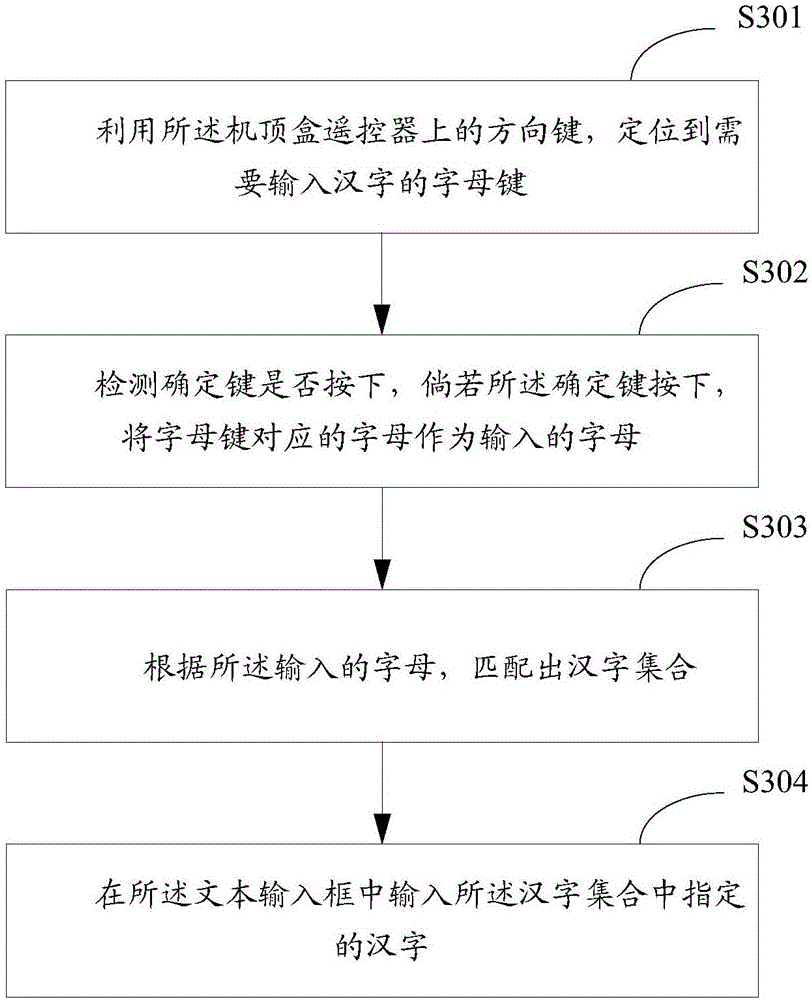 Input method and device for betting system