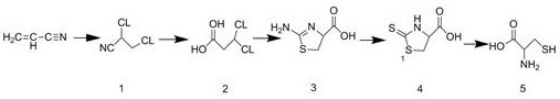 Synthesis method of DL-cysteine