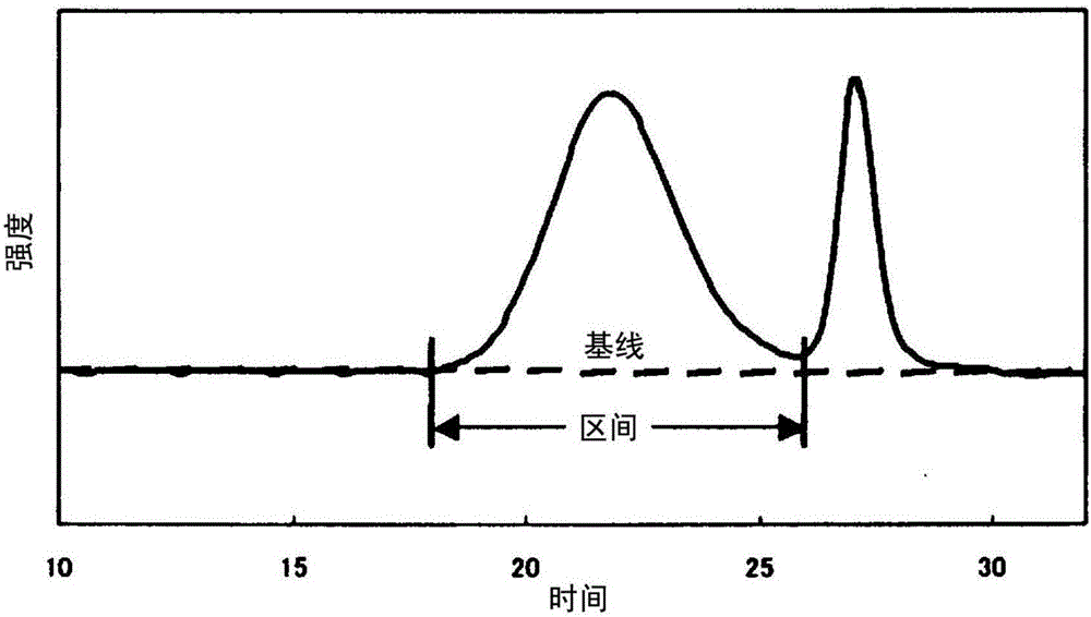 Ethylene-alpha-olefin copolymer and olefin resin composition