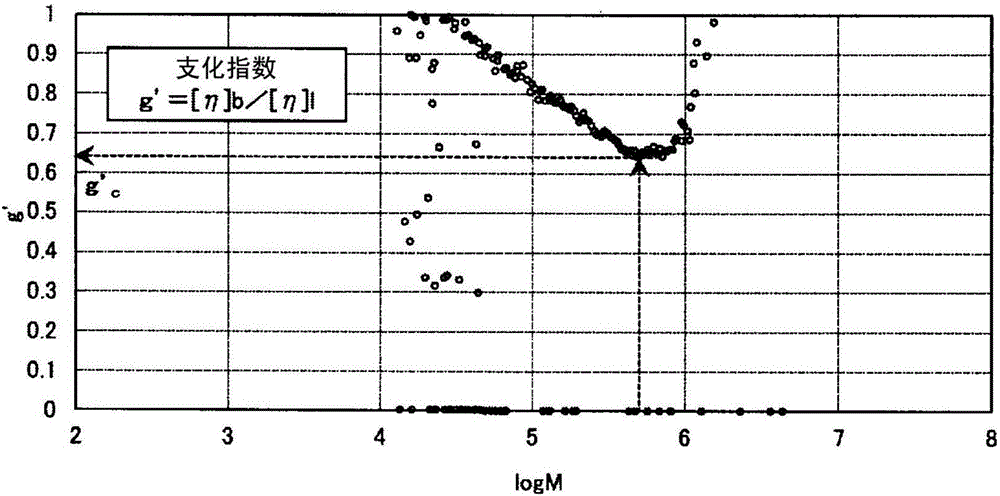 Ethylene-alpha-olefin copolymer and olefin resin composition