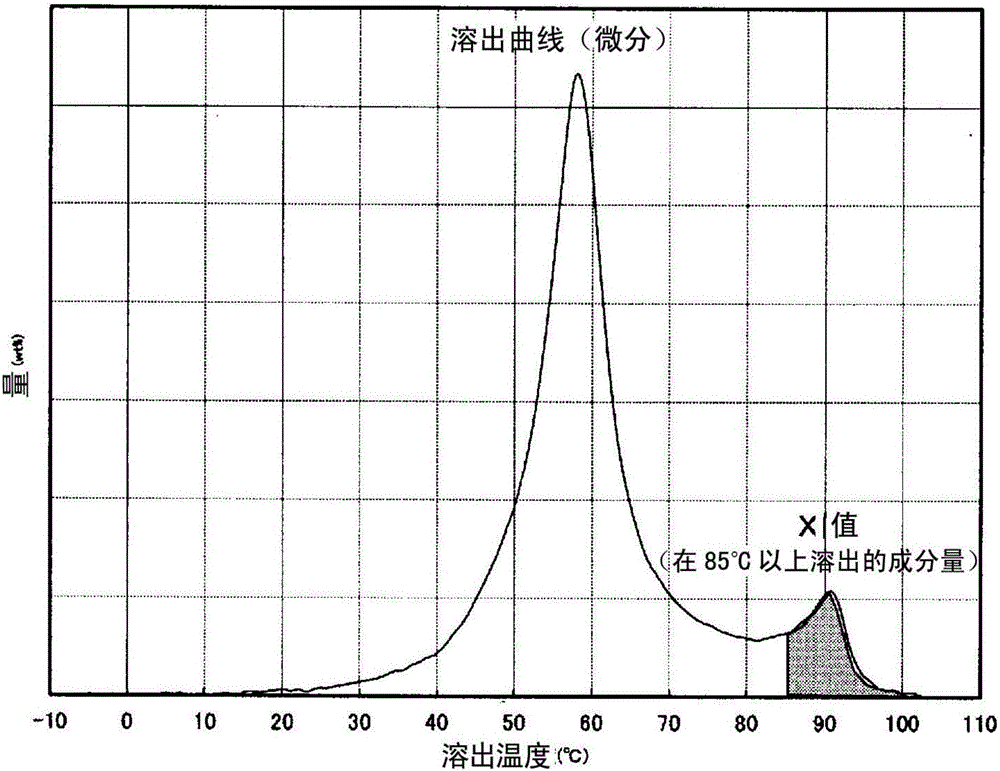 Ethylene-alpha-olefin copolymer and olefin resin composition