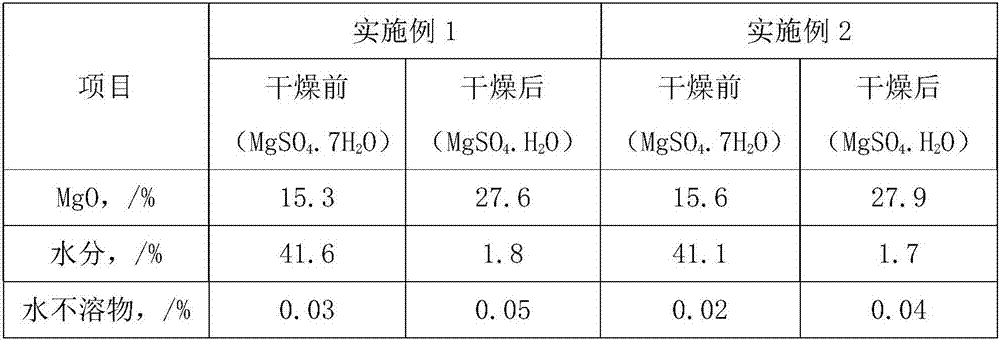 Preparation method of magnesium sulfate monohydrate