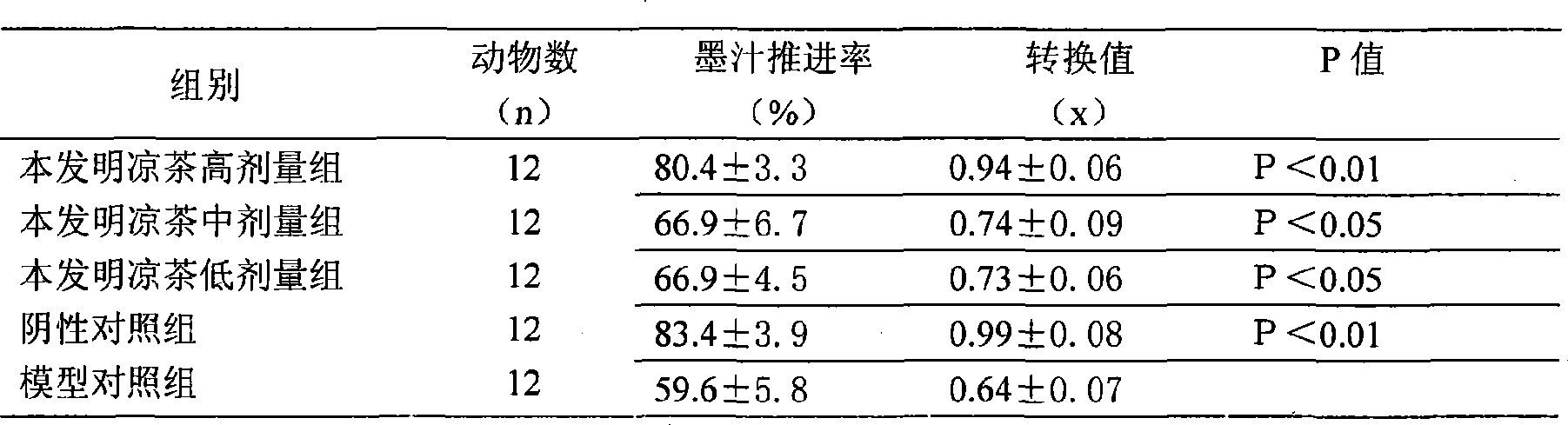 Cold tea for preventing and treating coprostasis type sub-health and preparation method thereof