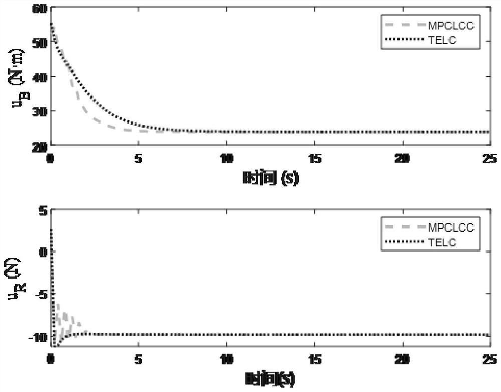 Ship crane optimization control method based on automatic gain tuning