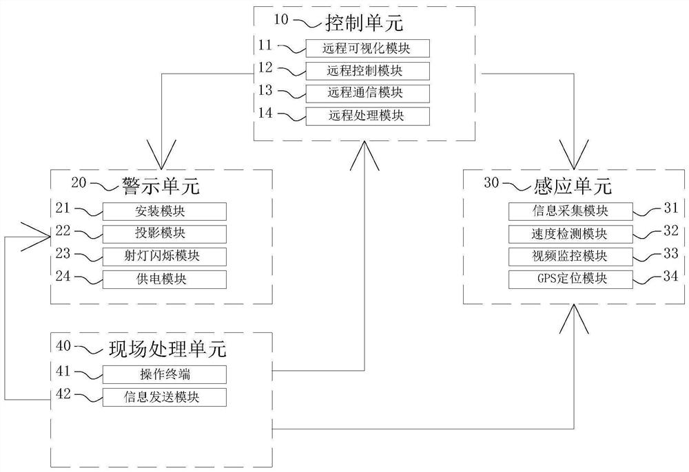 Crossing anti-collision alarm system based on projection module