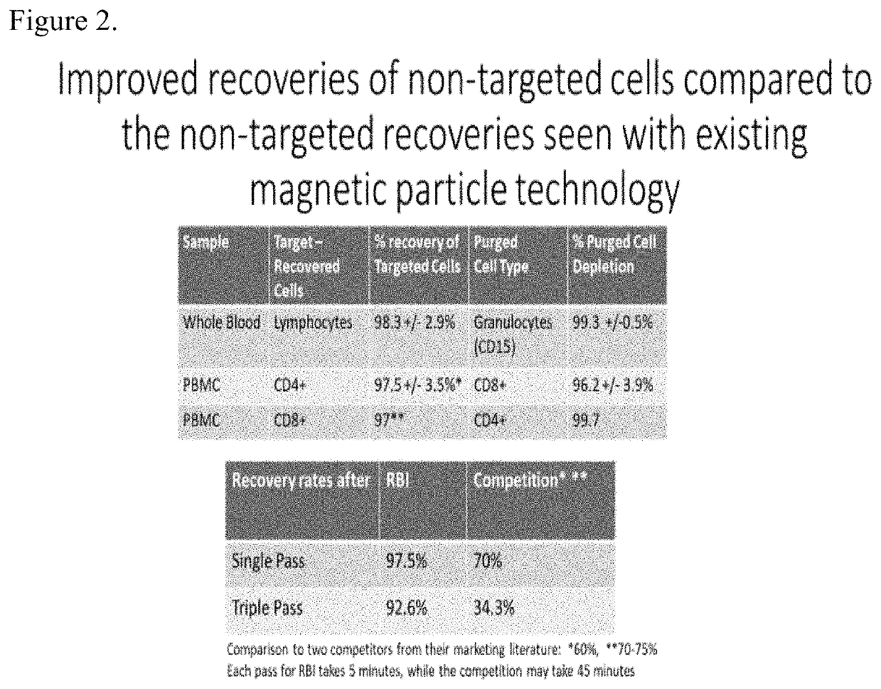 Improved Manufacturing Procedures for Cell Based Therapies