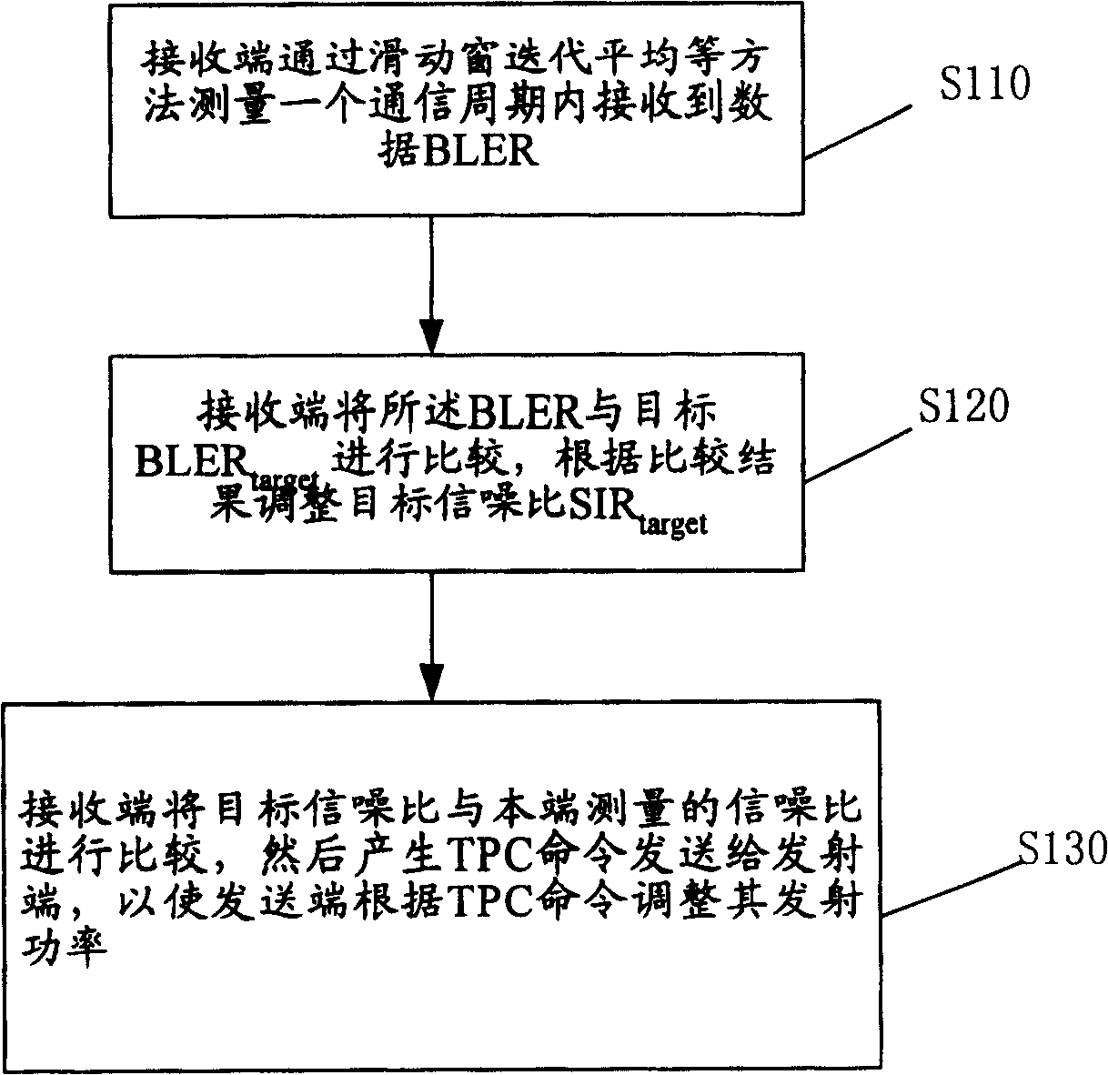 Transmitting power controlling method for realizing target signal noise ratio fast convergence