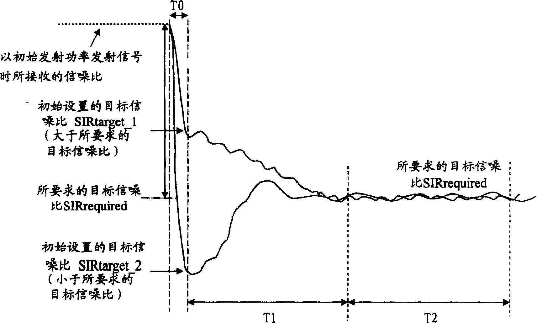 Transmitting power controlling method for realizing target signal noise ratio fast convergence