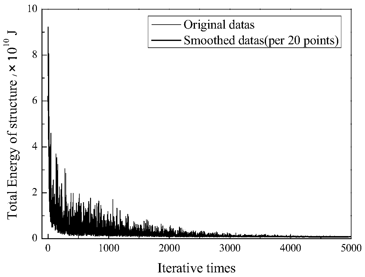 A form-finding method for tensegrity structures based on Monte Carlo method