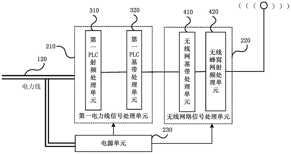 Cellular communication system, data transmission method and equipment thereof and communication system