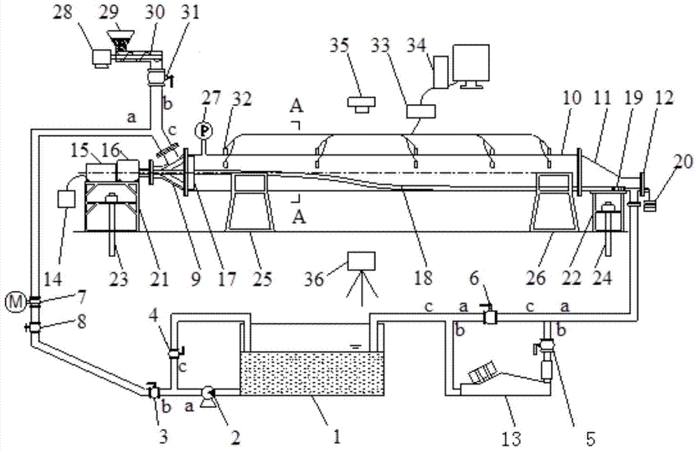 Experimental method and experimental device for horizontal directional drilling annular space multi-field coupling simulation drilling