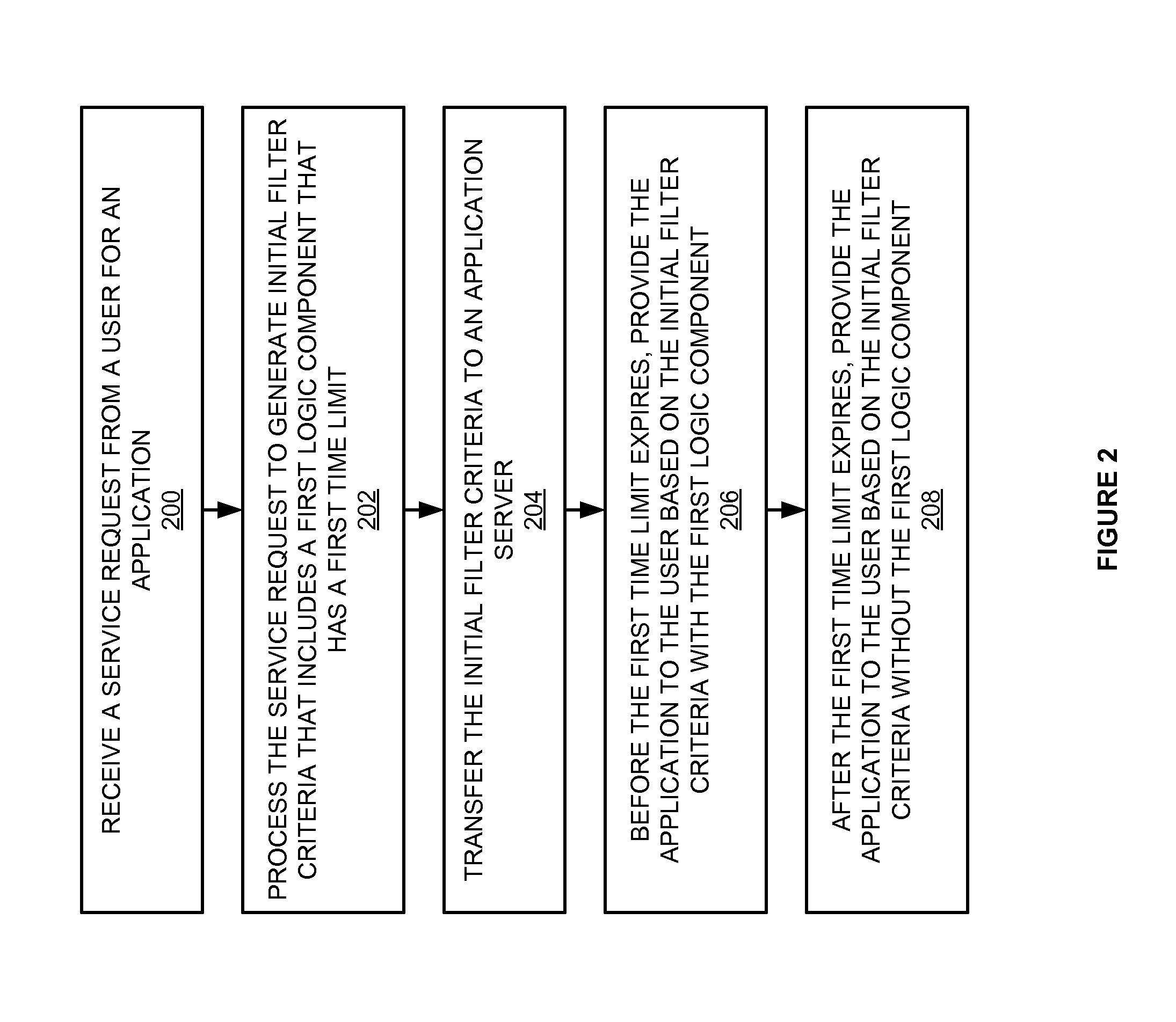 Timer based logic component for initial filter criteria in a wireless communication system