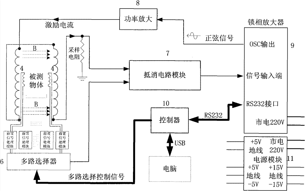 Helmholtz coil-based electric conductivity nondestructive measurement system