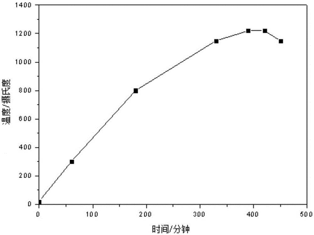 Easy-to-clean and antibacterial sanitary ceramic and preparation method thereof