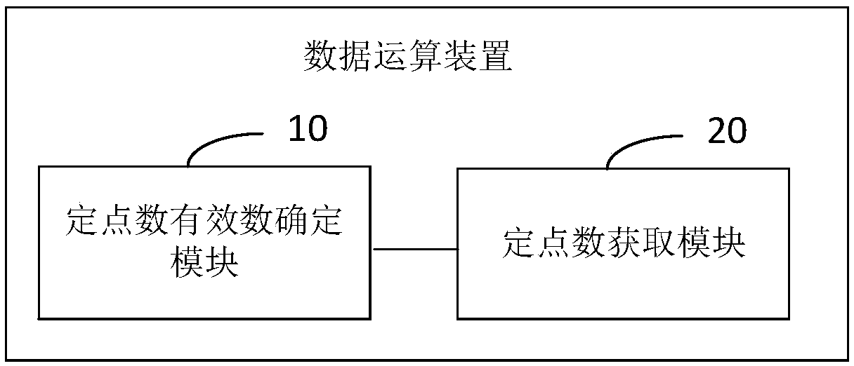 Data conversion device and related product