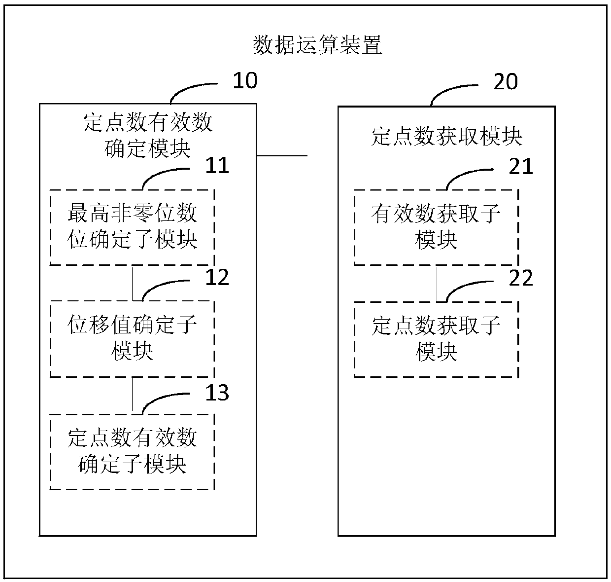 Data conversion device and related product