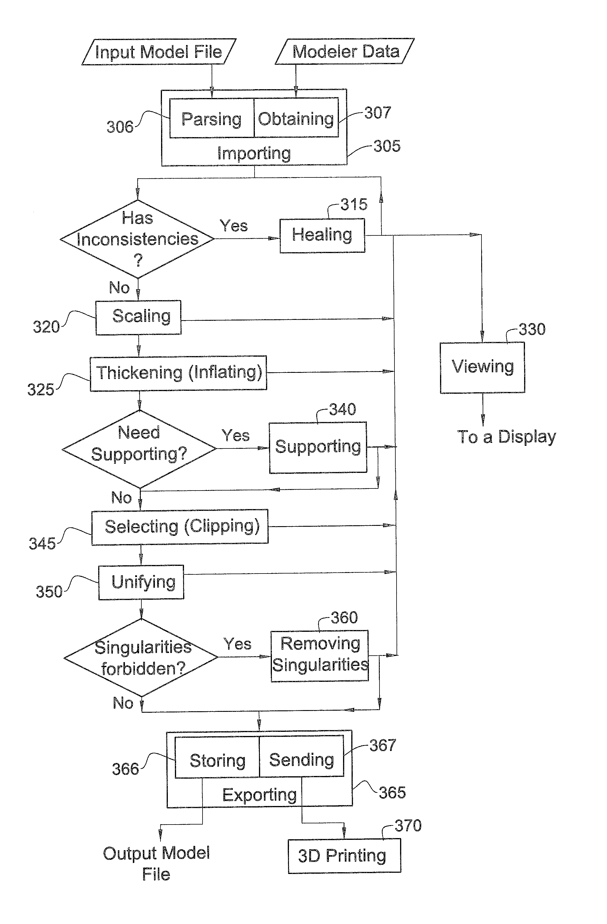 Methods and system for enabling printing three-dimensional object models