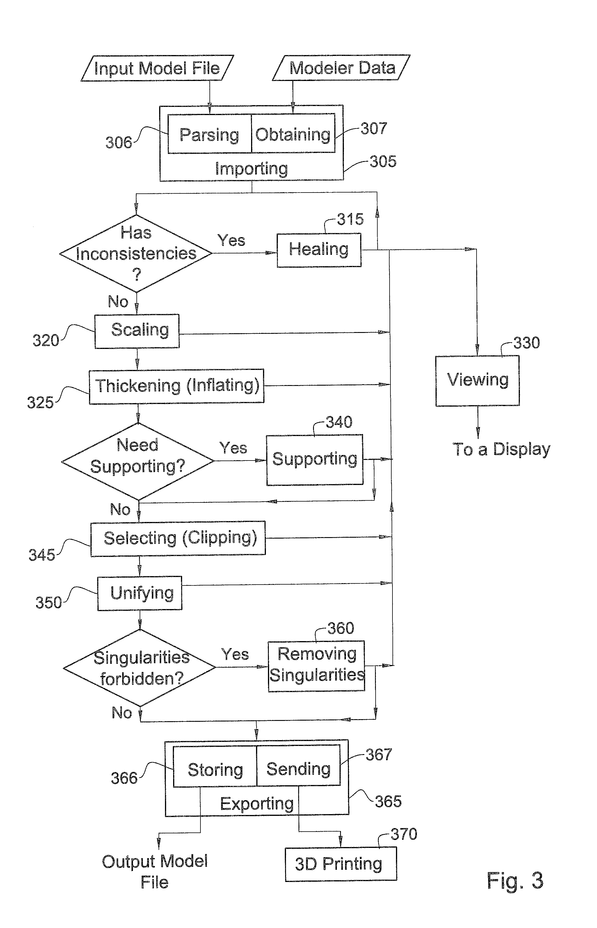 Methods and system for enabling printing three-dimensional object models