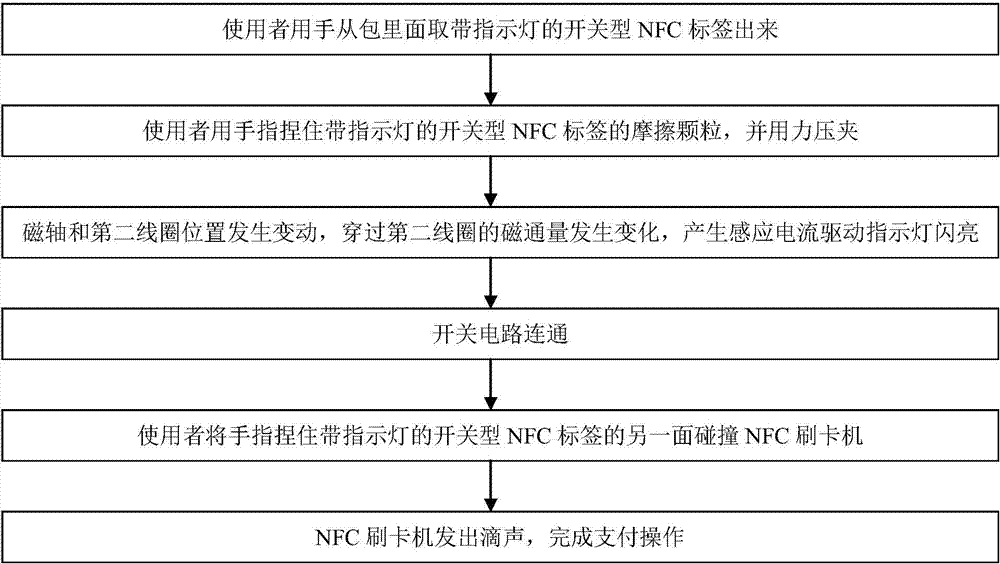 Switch type NFC label with indicator lamp