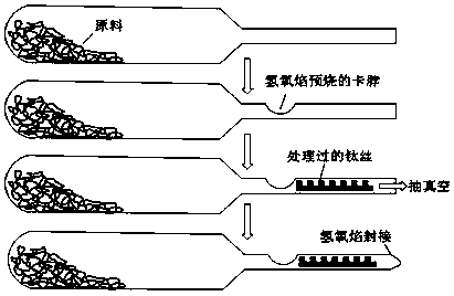 Preparation method of large-size chalcogenide infrared glass based on salt bath quenching method