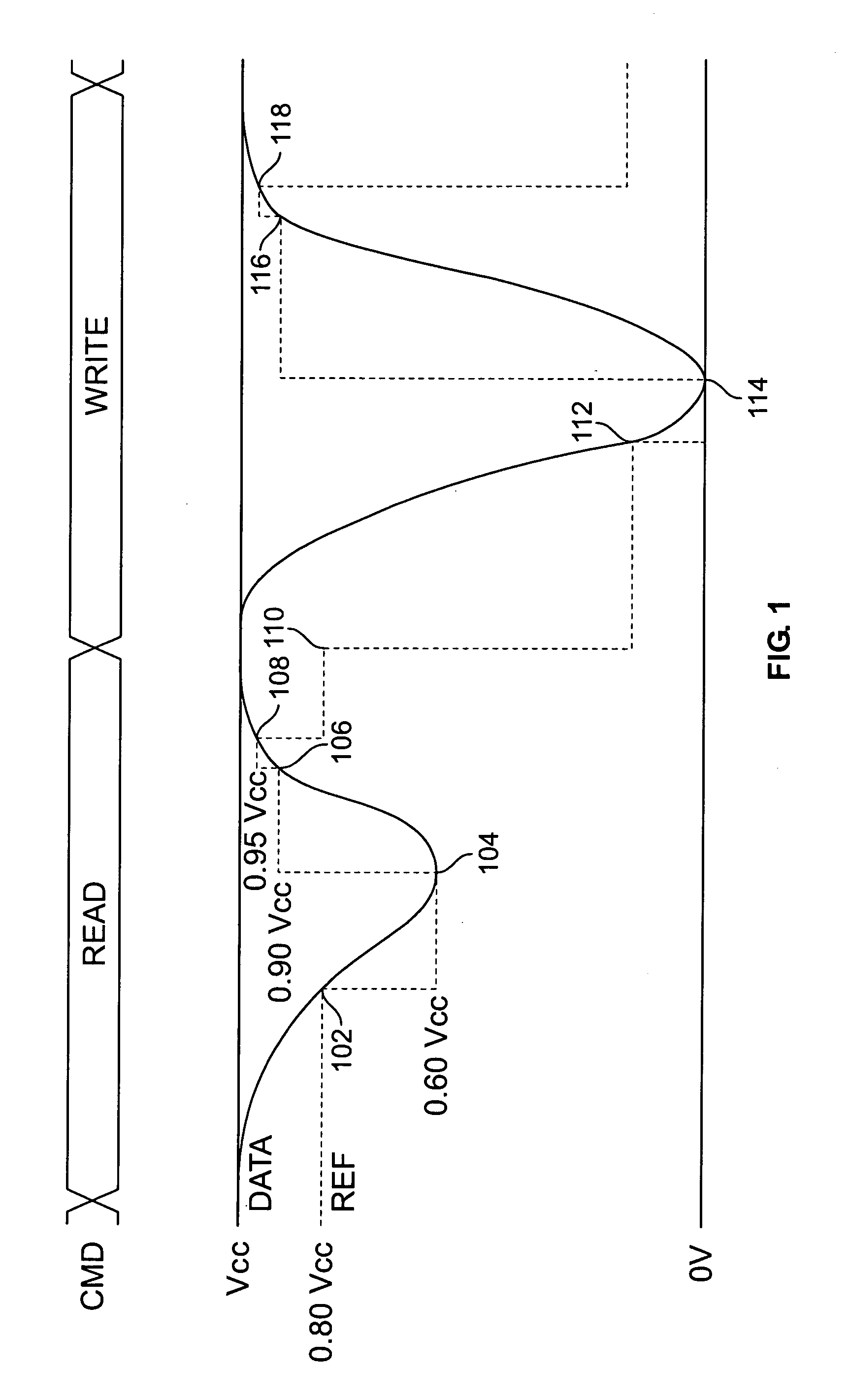 Voltage-based timing control of memory bit lines