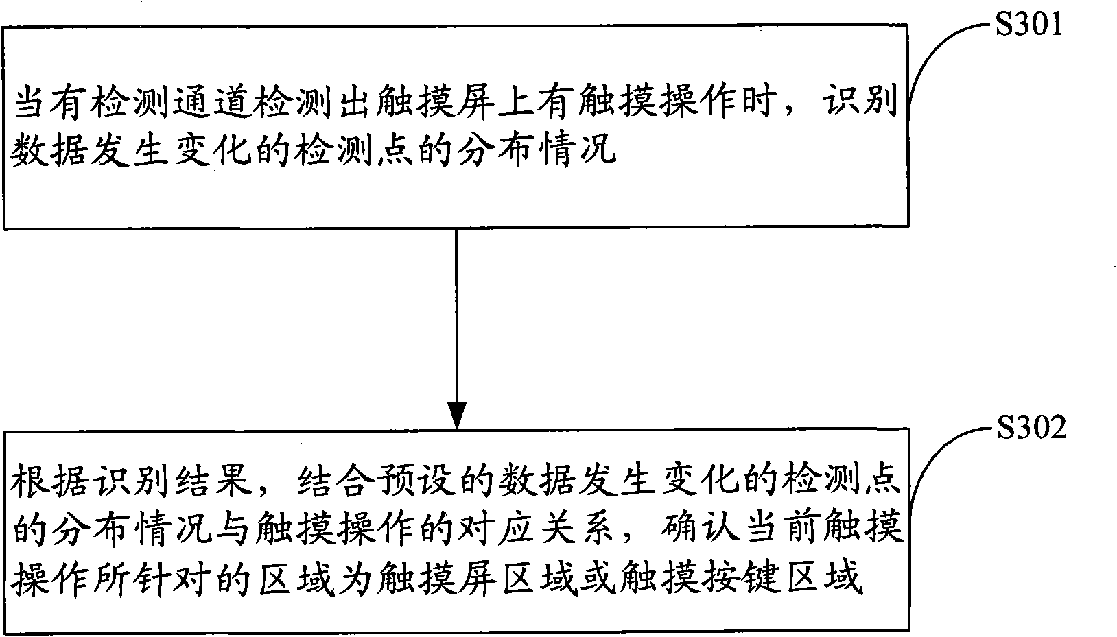 Touch detection method and system of touch screen terminal