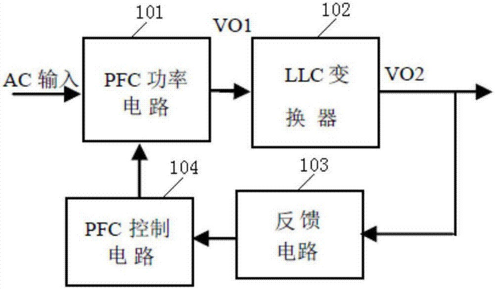 Charger control circuit based on PFC and LLC topology wide range voltage output